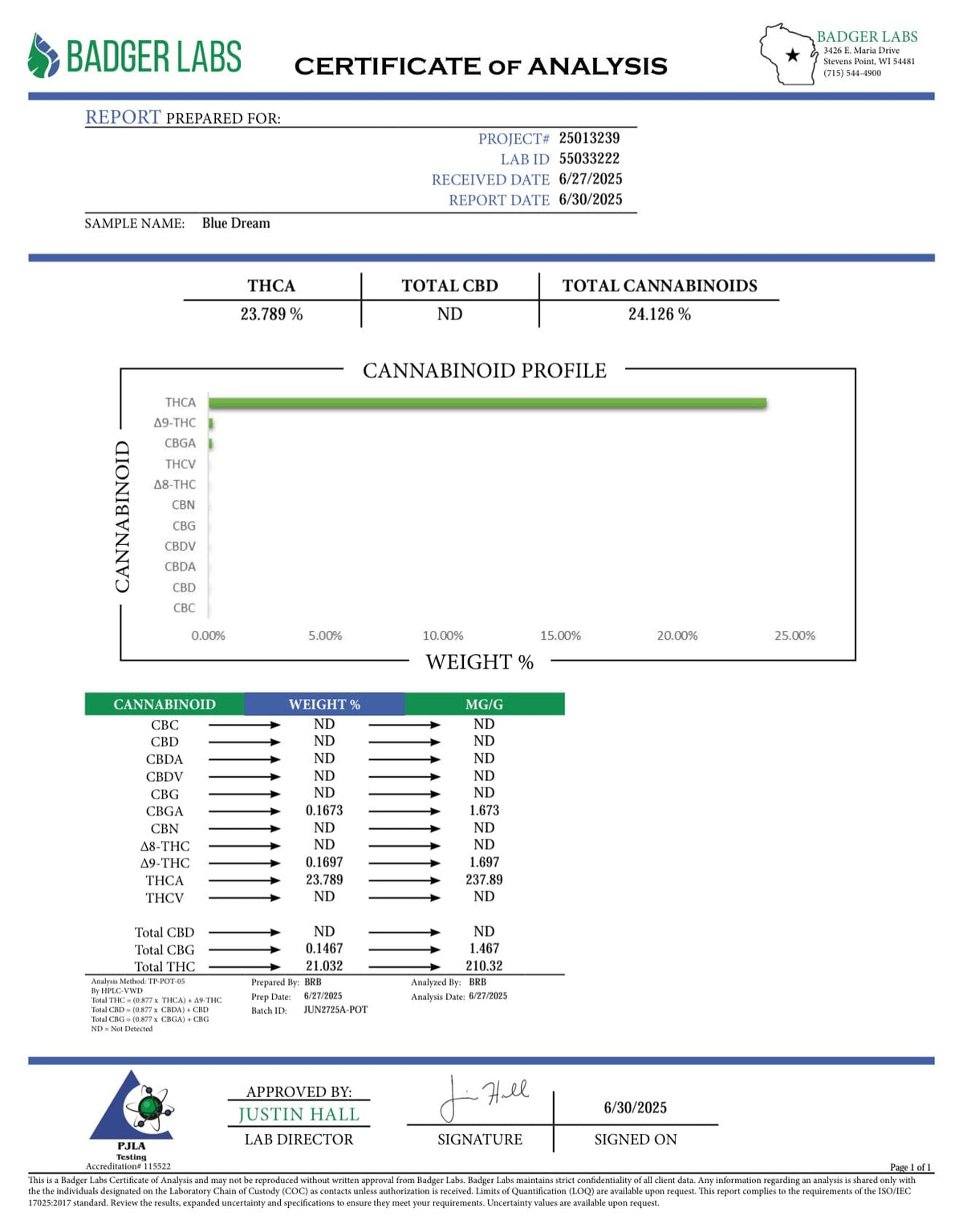 Blue Dream THCA COA (Certificate of Analysis)