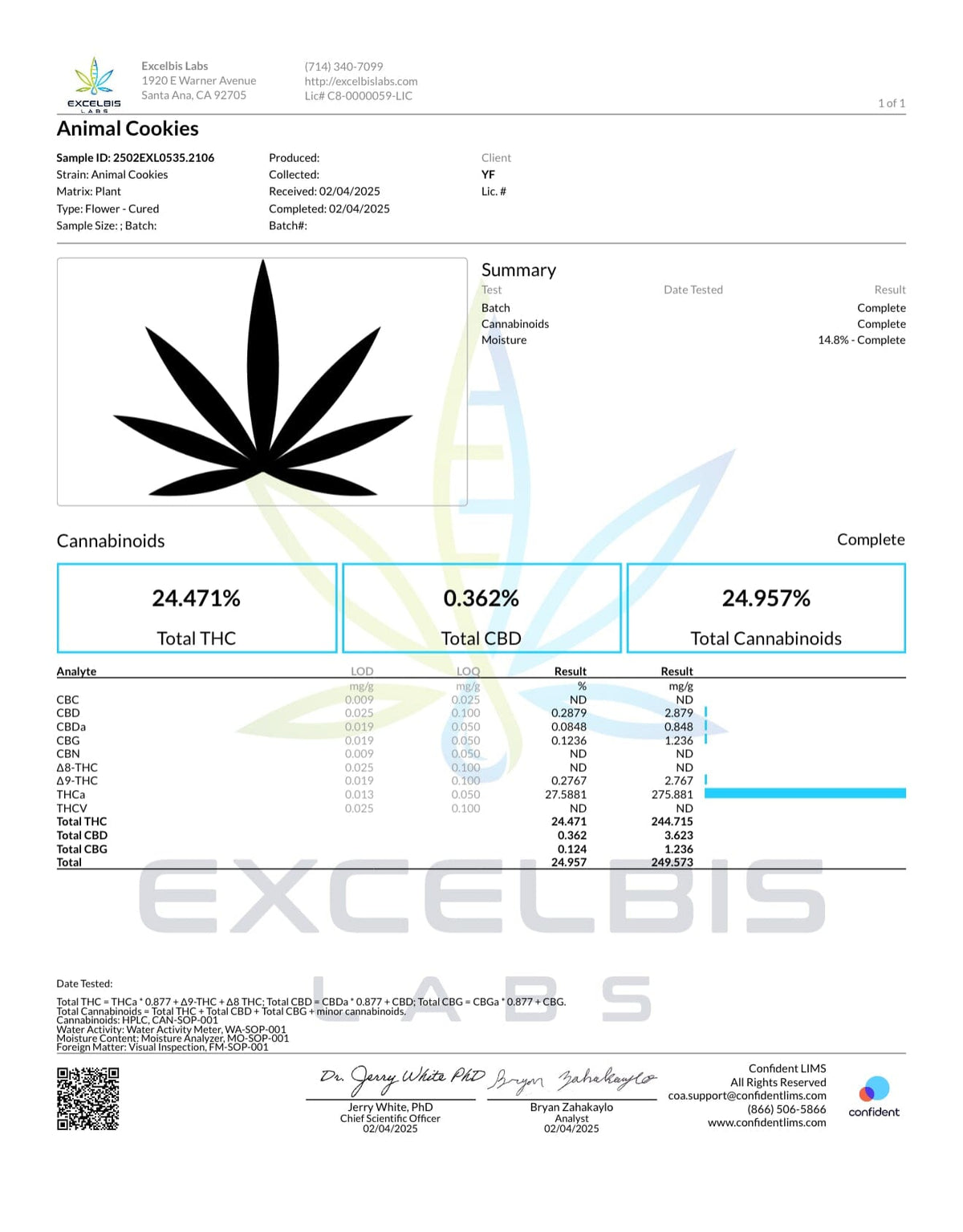 BackWoodz - Animal Cookies THCA Certificate of Analysis (COA)