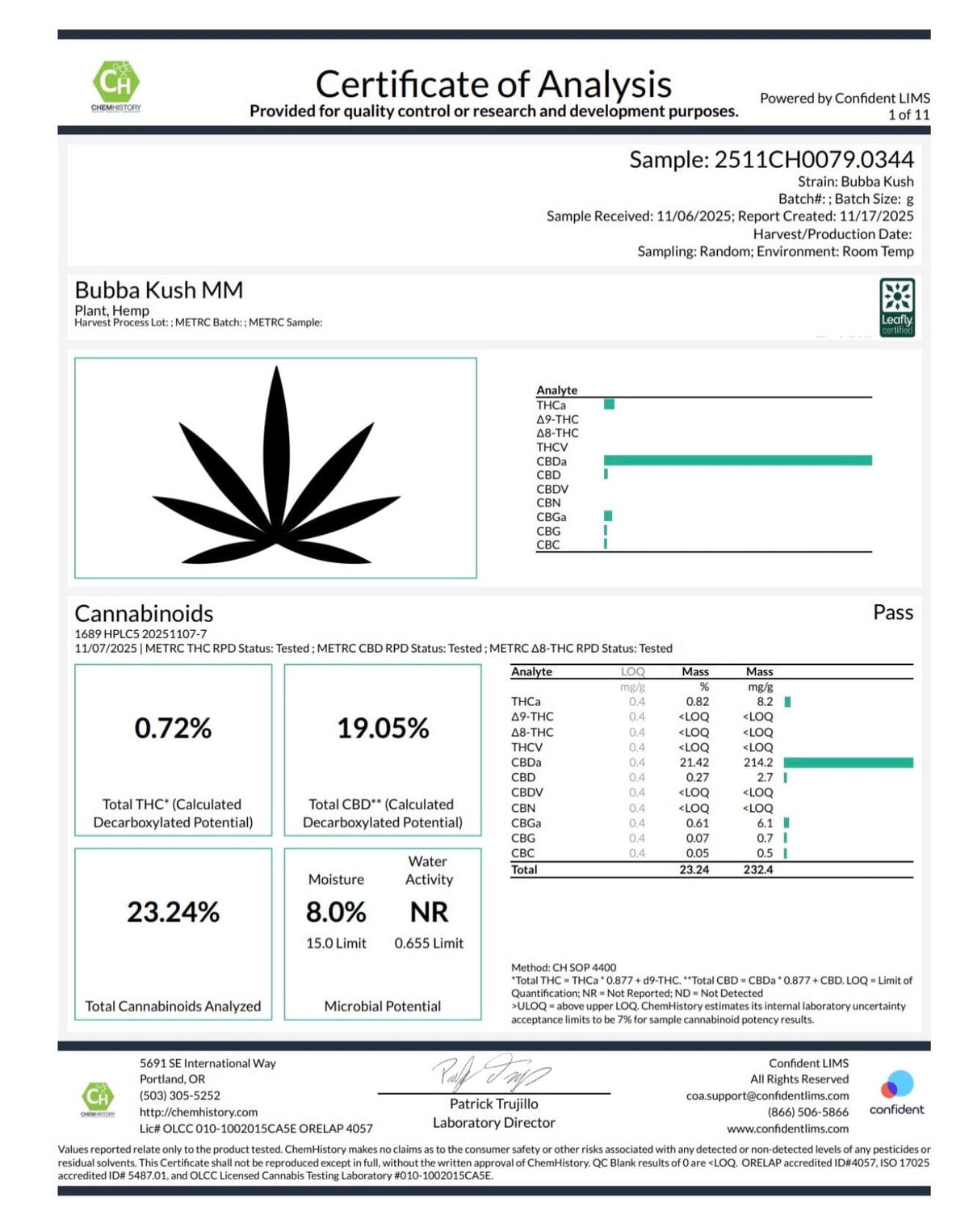 Cannabis Certificate of Analysis with test results and branding.