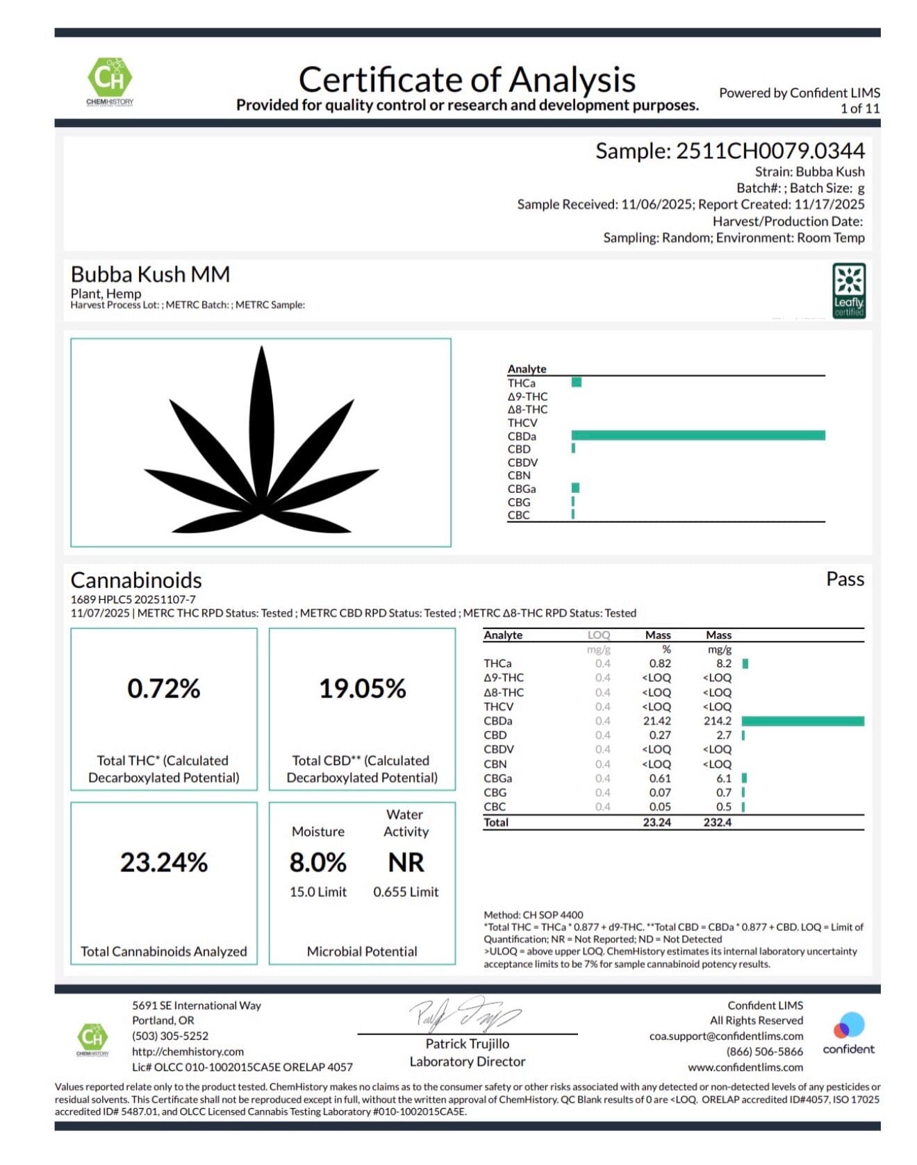 Cannabis Certificate of Analysis with test results and branding.
