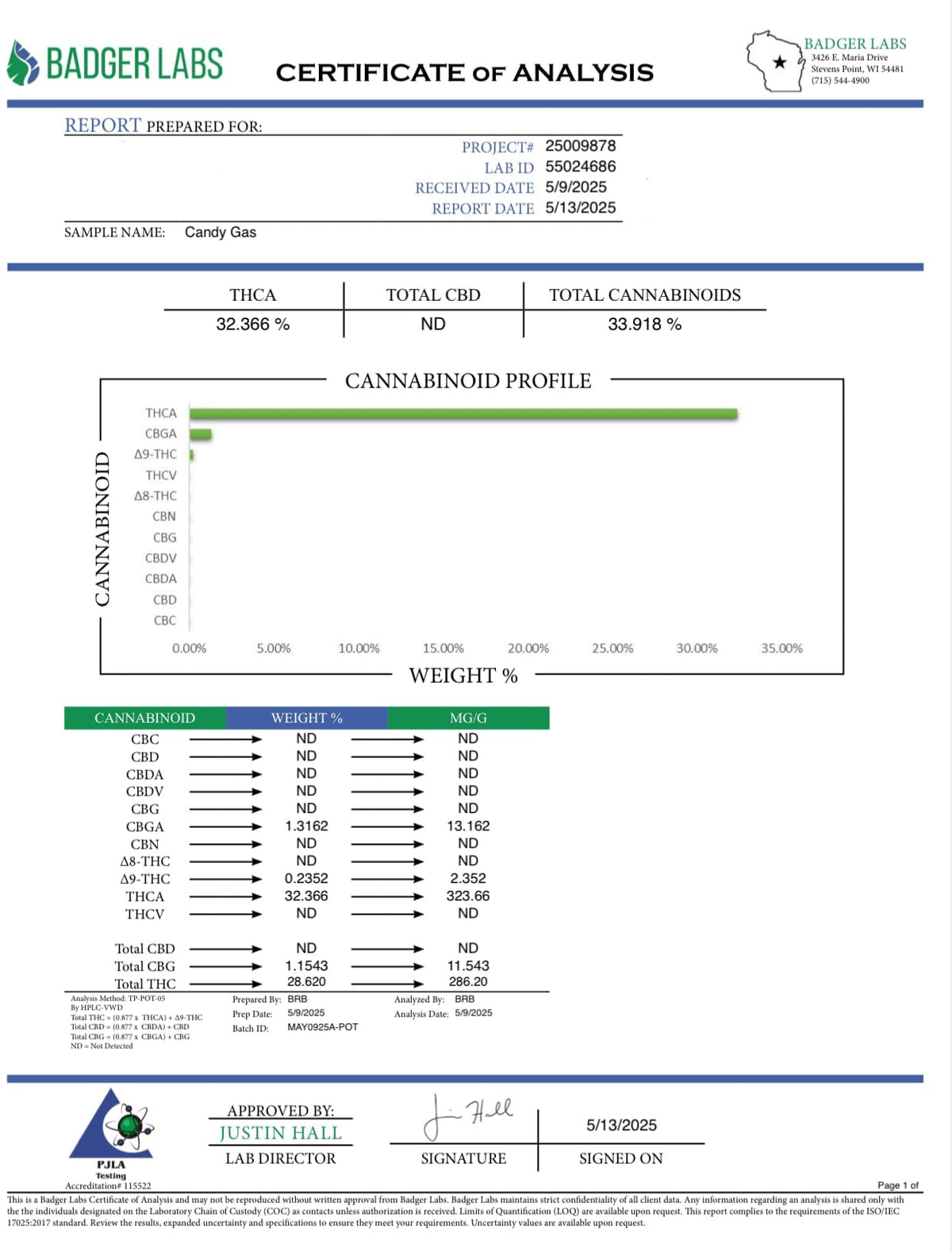 BackWoodz - Candy Gas THCA COA