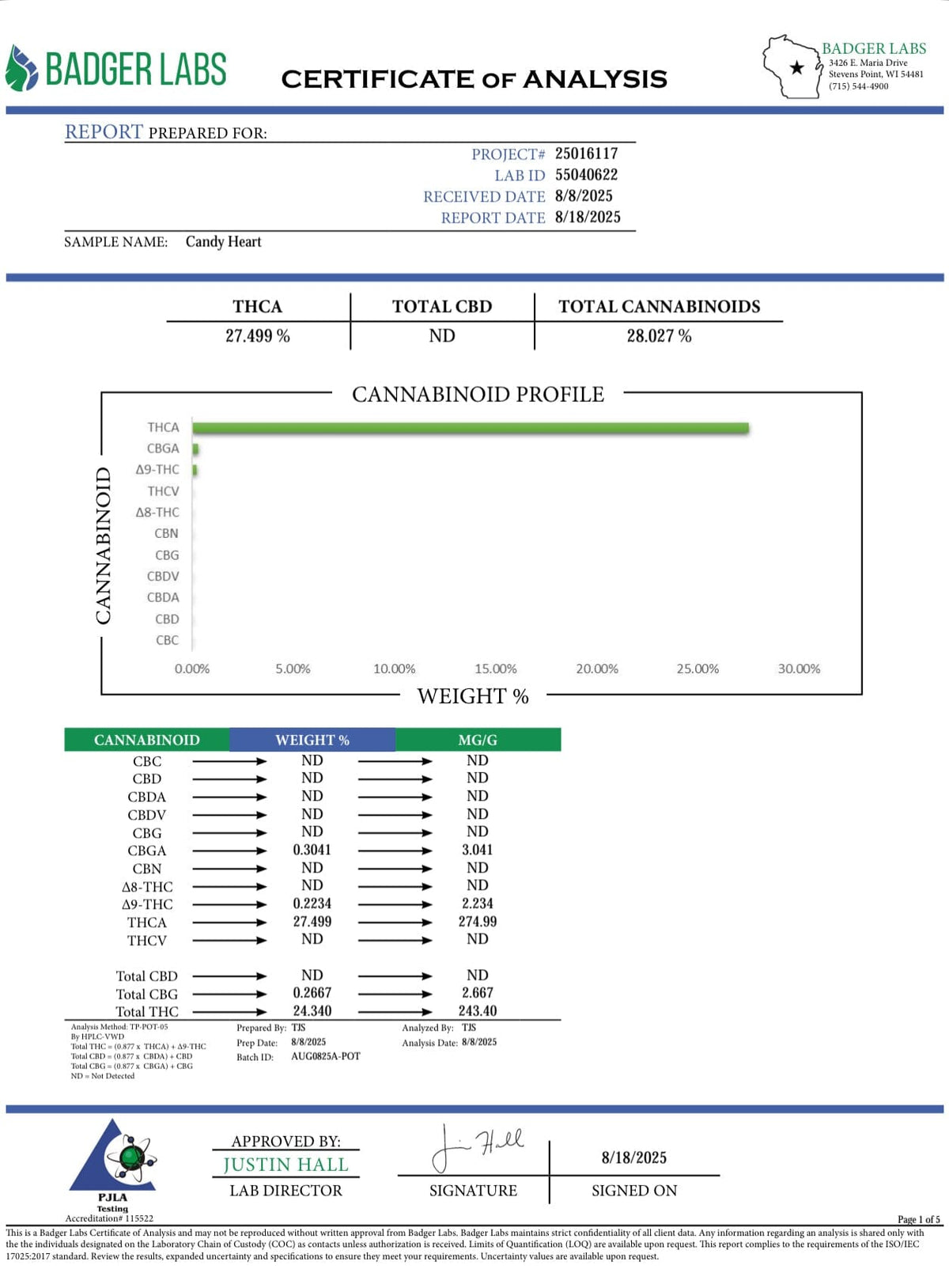 BackWoodz Candy Heartz THCA COA
