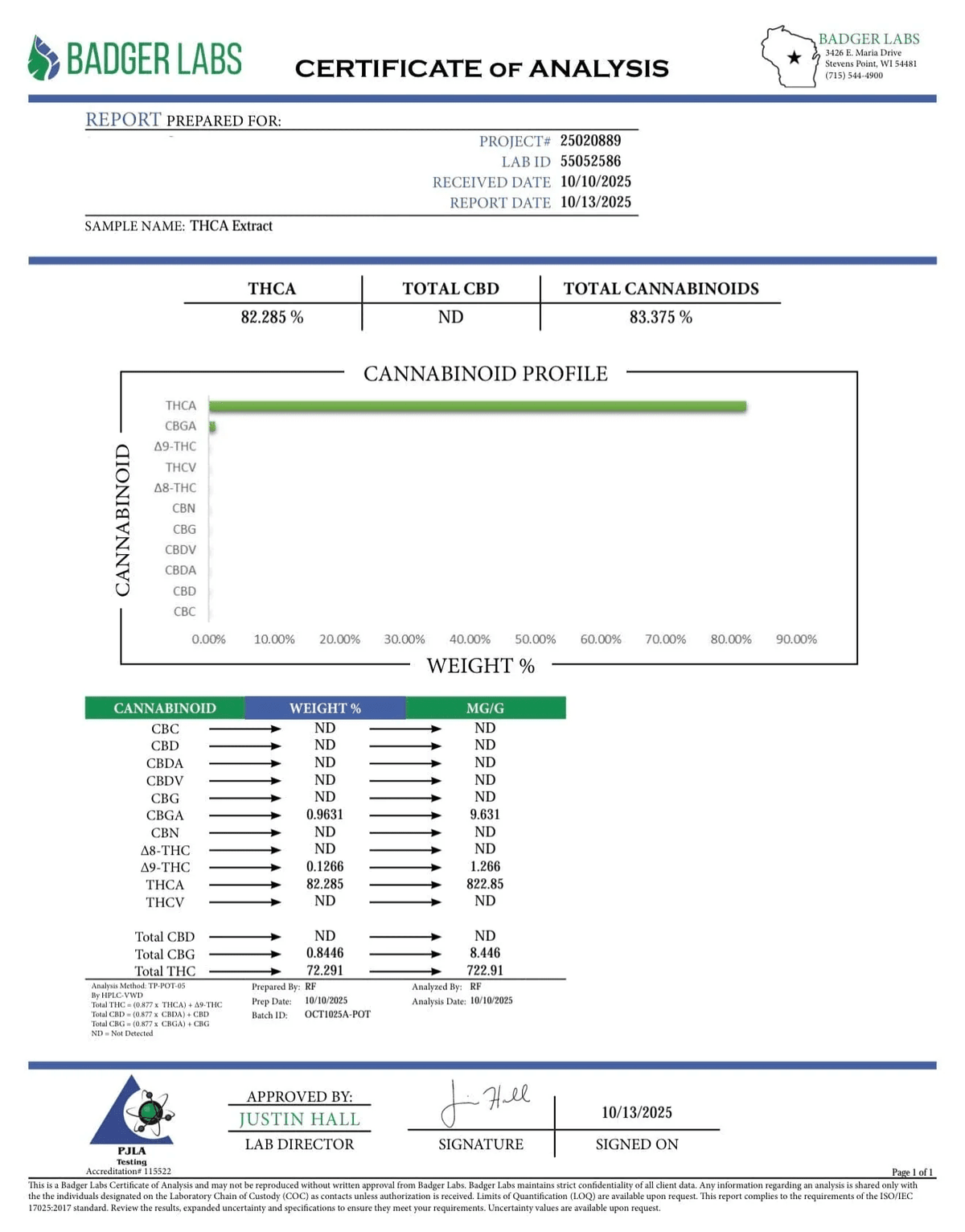 THCA Crumble Certificate of Analysis