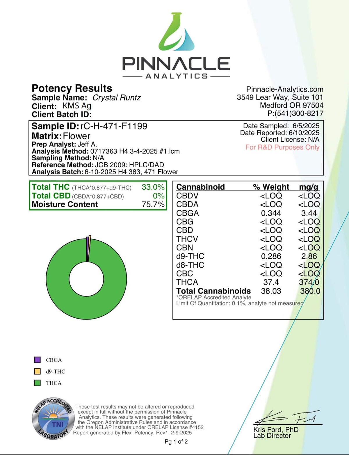 BackWoodz - Crystal Runtz THCA COA