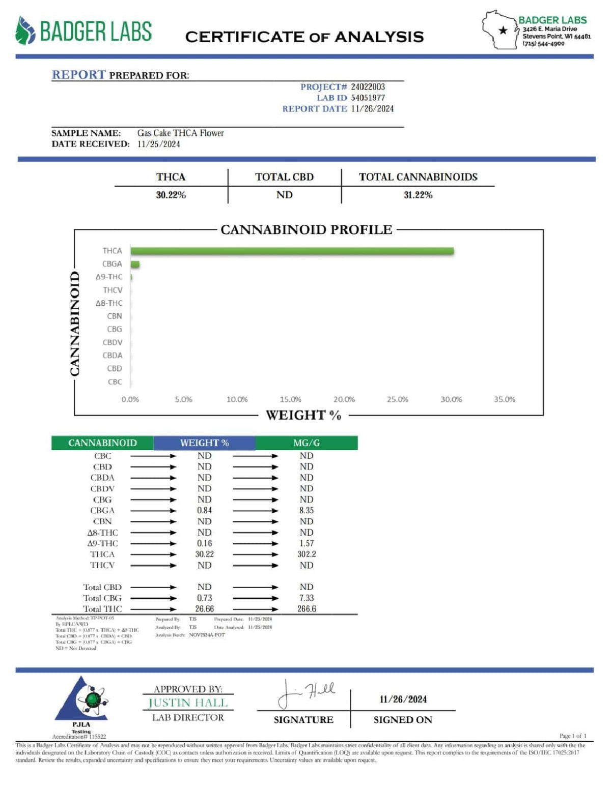 Gas Cake - THCA Flower - BackWoodz