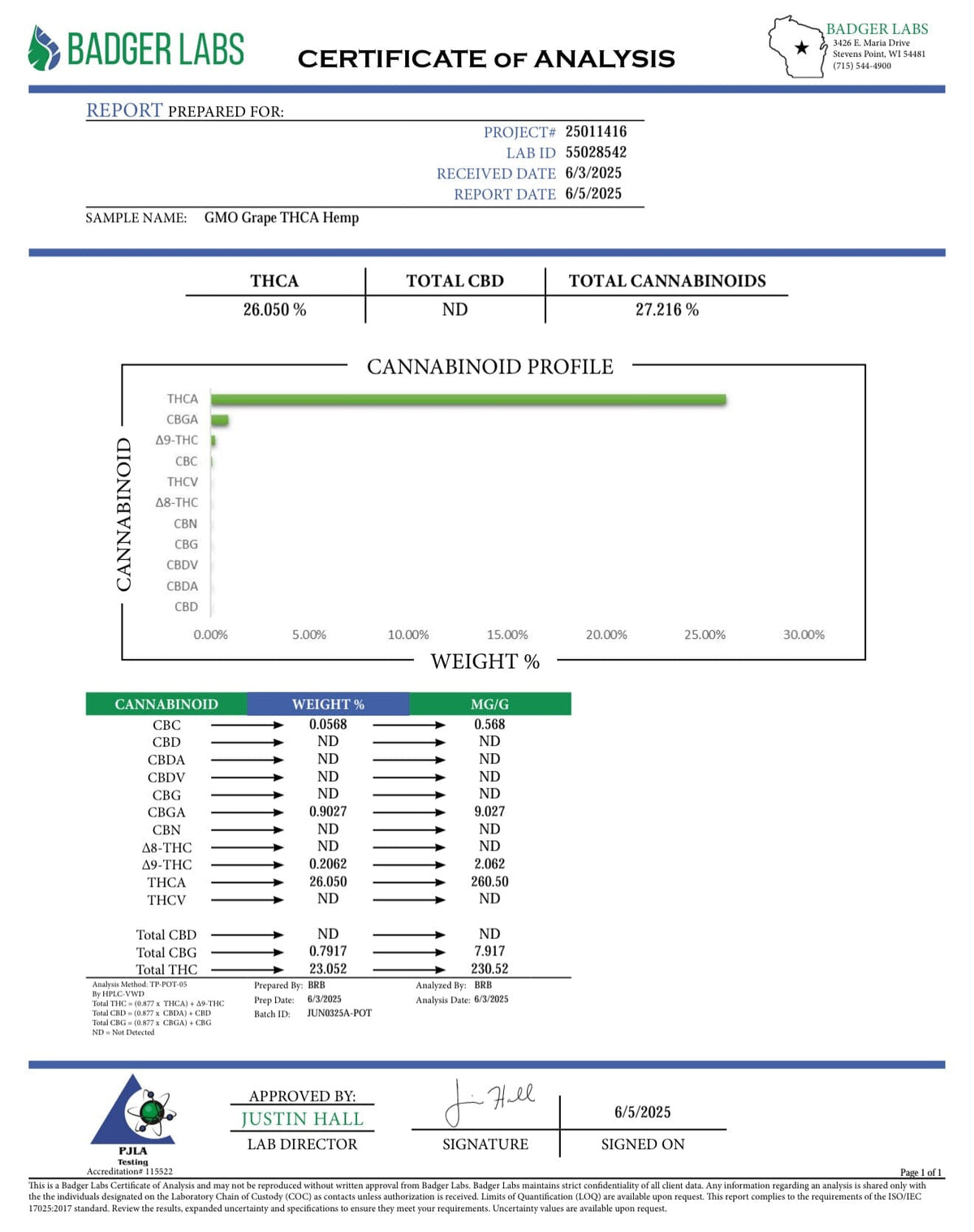 BackWoodz GMO Grape THCA Flower Certificate of Analysis (COA)