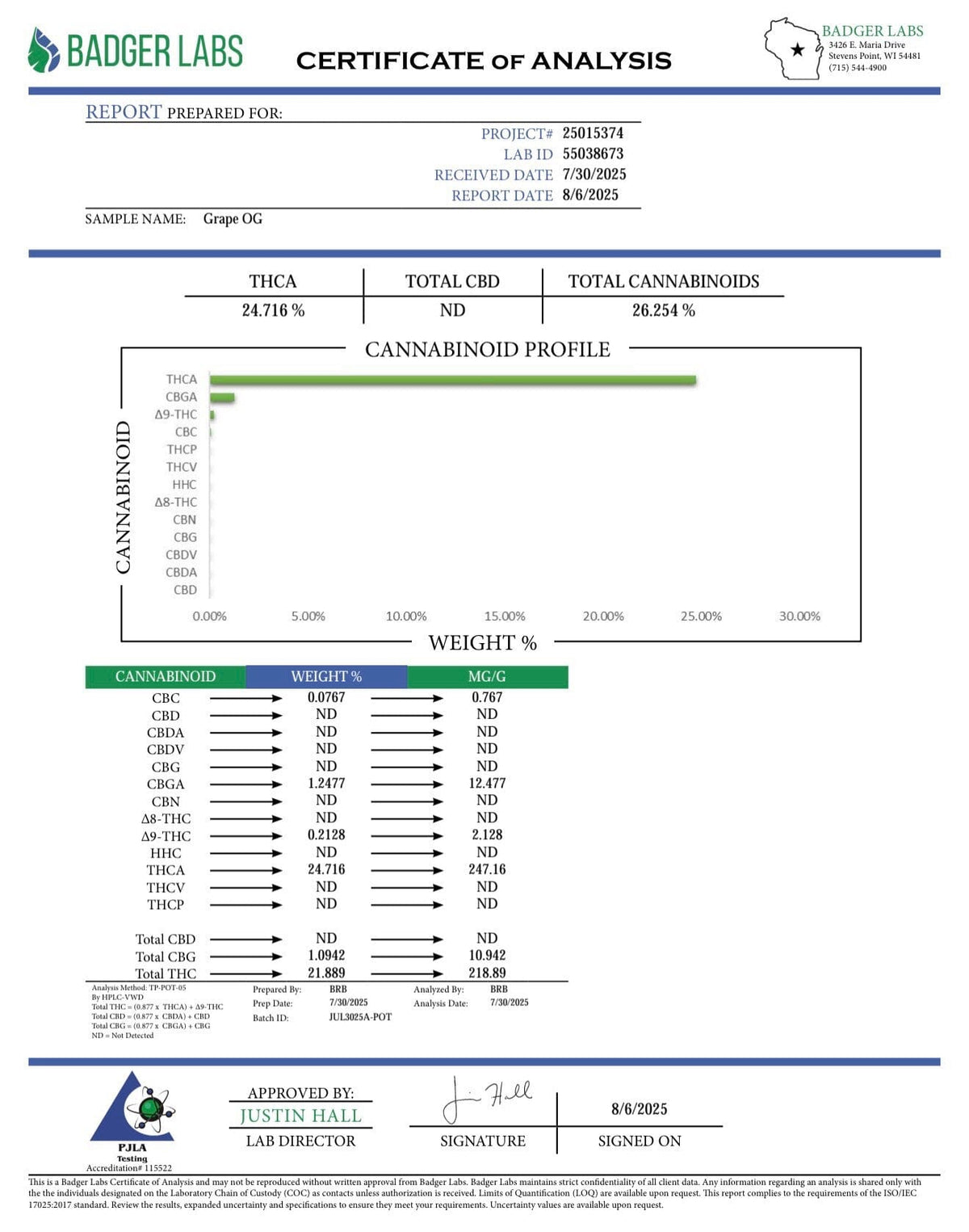 Grape OG THCA Flower COA