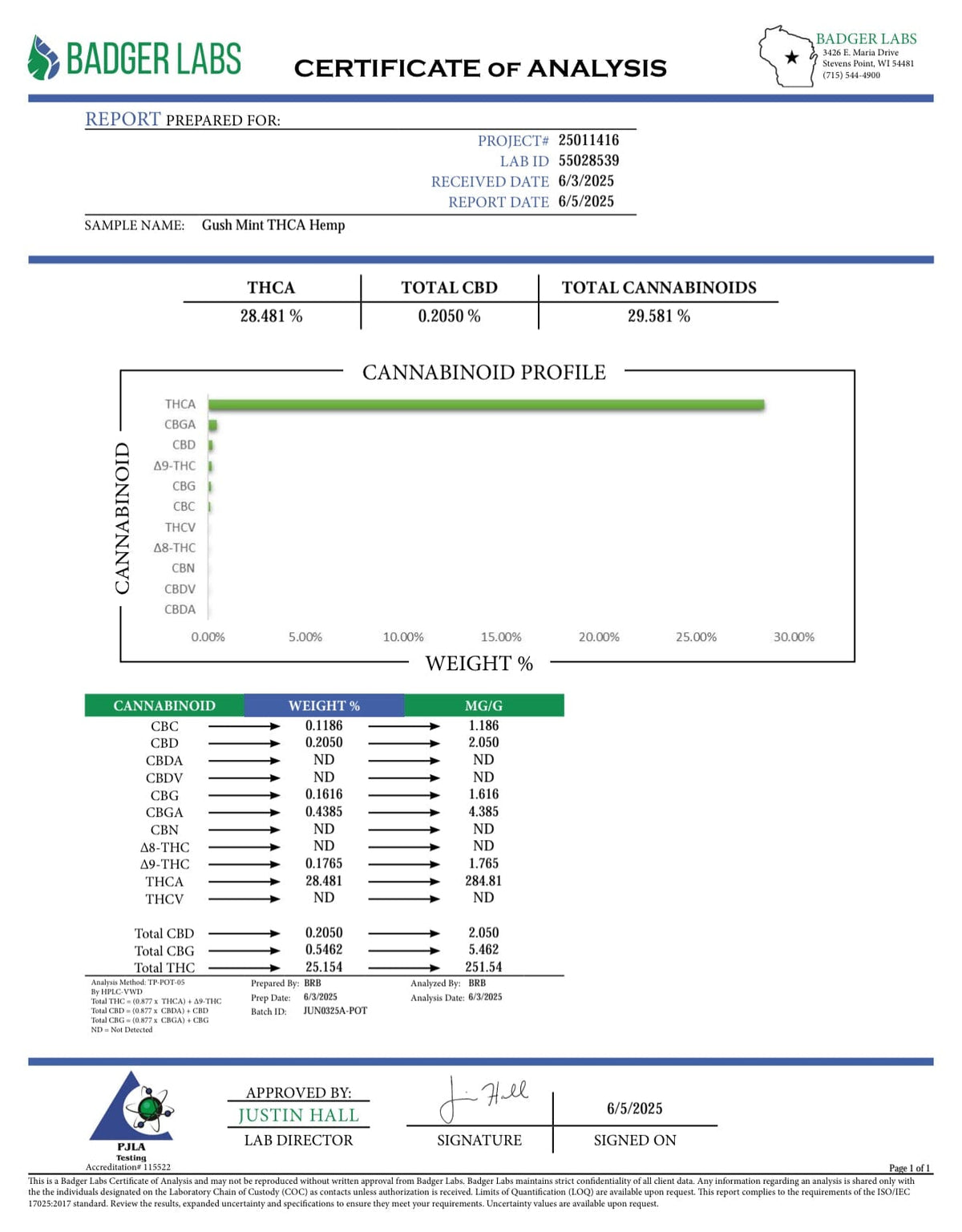 Gush Mintz THCA Certificate of Analysis (COA)