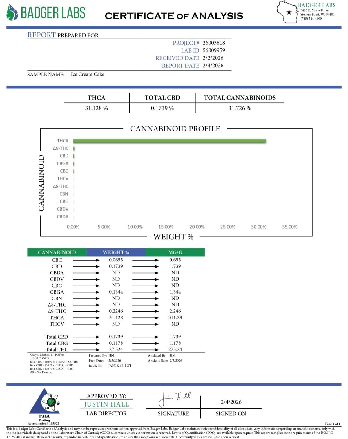 A Badger Labs Certificate of Analysis report for Ice Cream Cake 