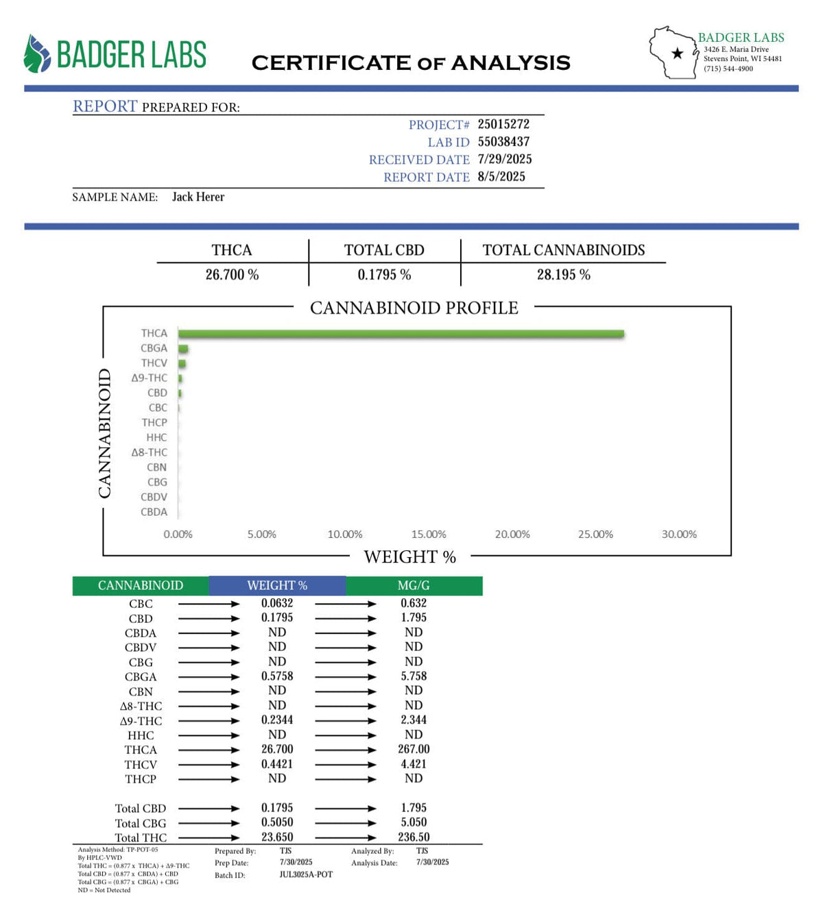 Jack Herer - thca flower - coa - BackWoodz 