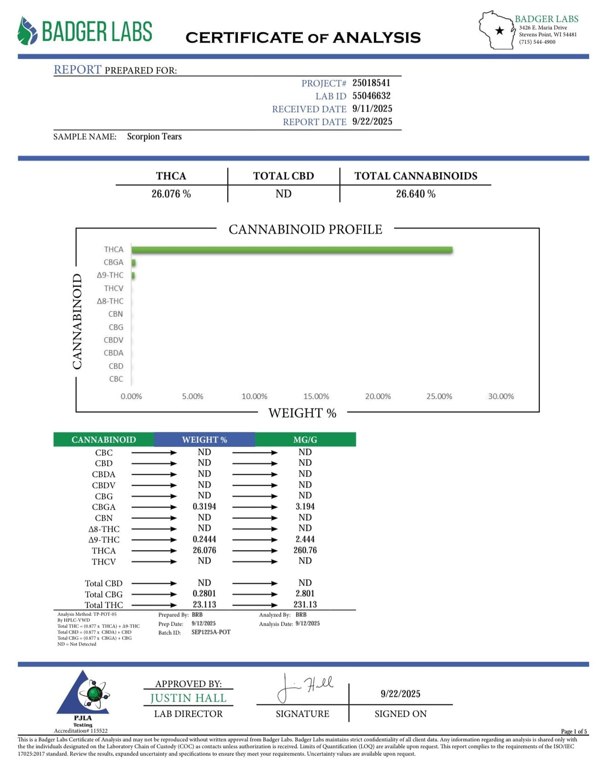 BackWoodz Scorpion Tears THCA Certificate of Analysis (COA)
