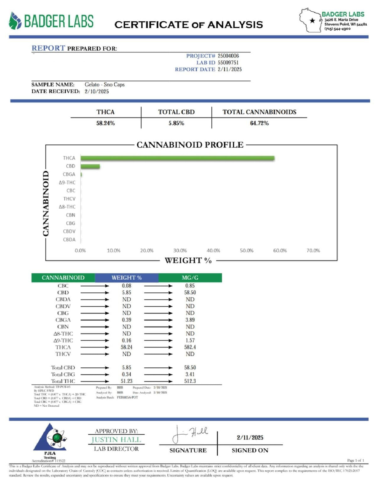  Sno Caps - THCA Flower - COA - BackWoodz