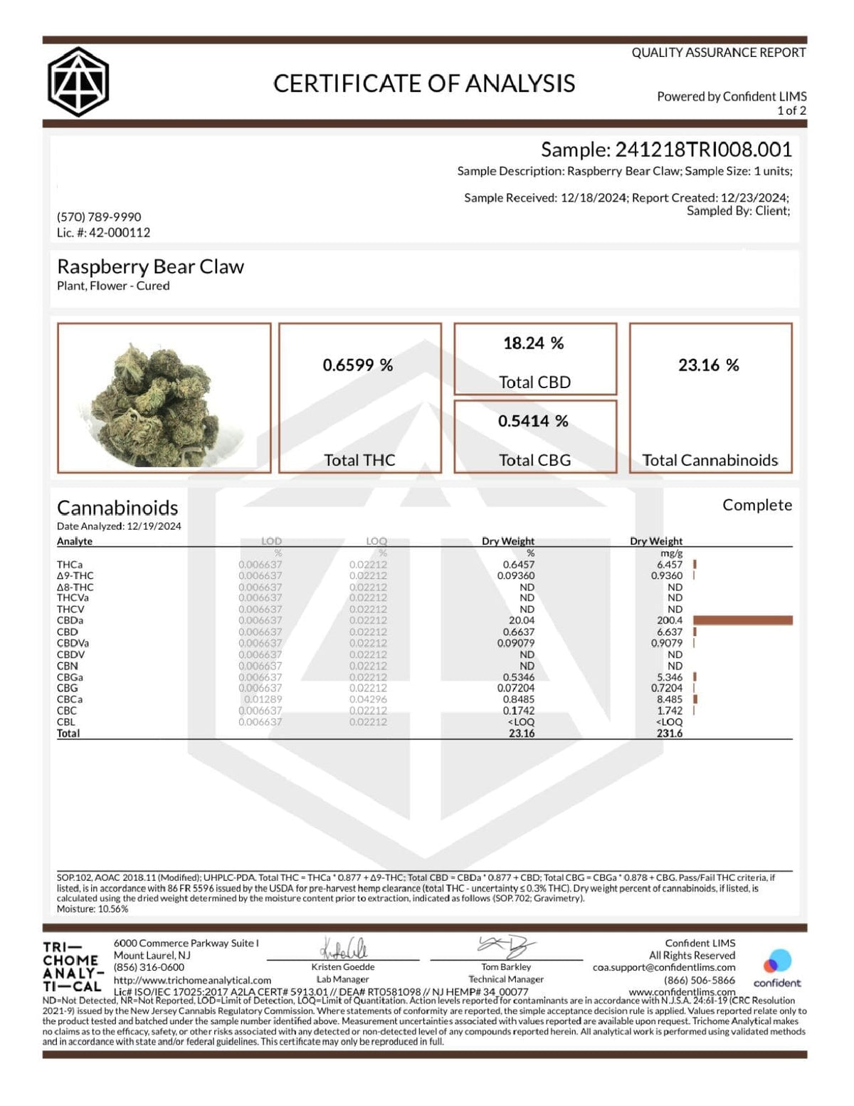 Raspberry Bear Claw - Hemp Flower - BackWoodz