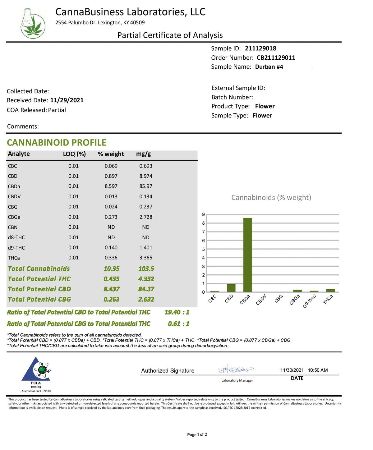 Durban Hemp FLower COA - BackWoodz Cartel Cannabis