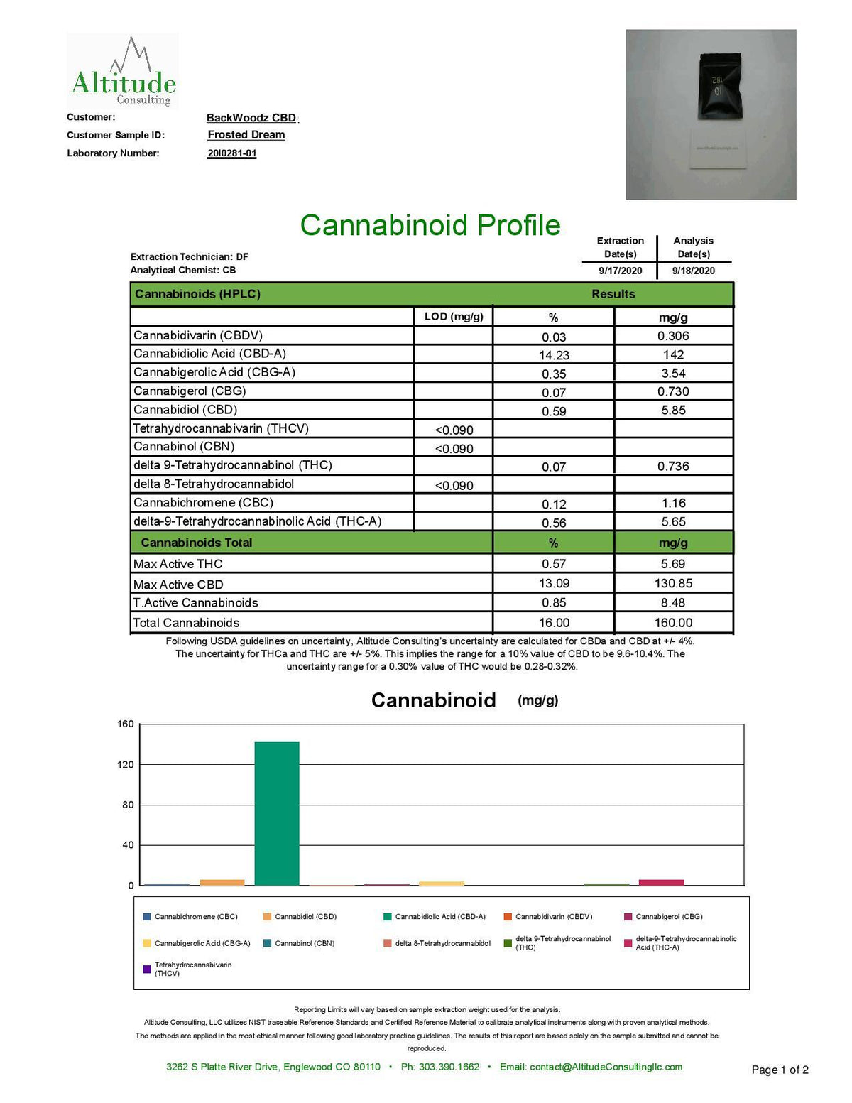 Frosted Dream CBD Flower - BackWoodz CBD