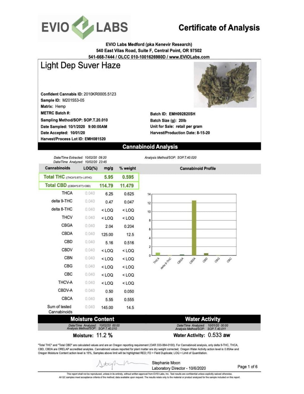 Greenhouse Suver Haze CBD Flower COA - BackWoodz CBD 