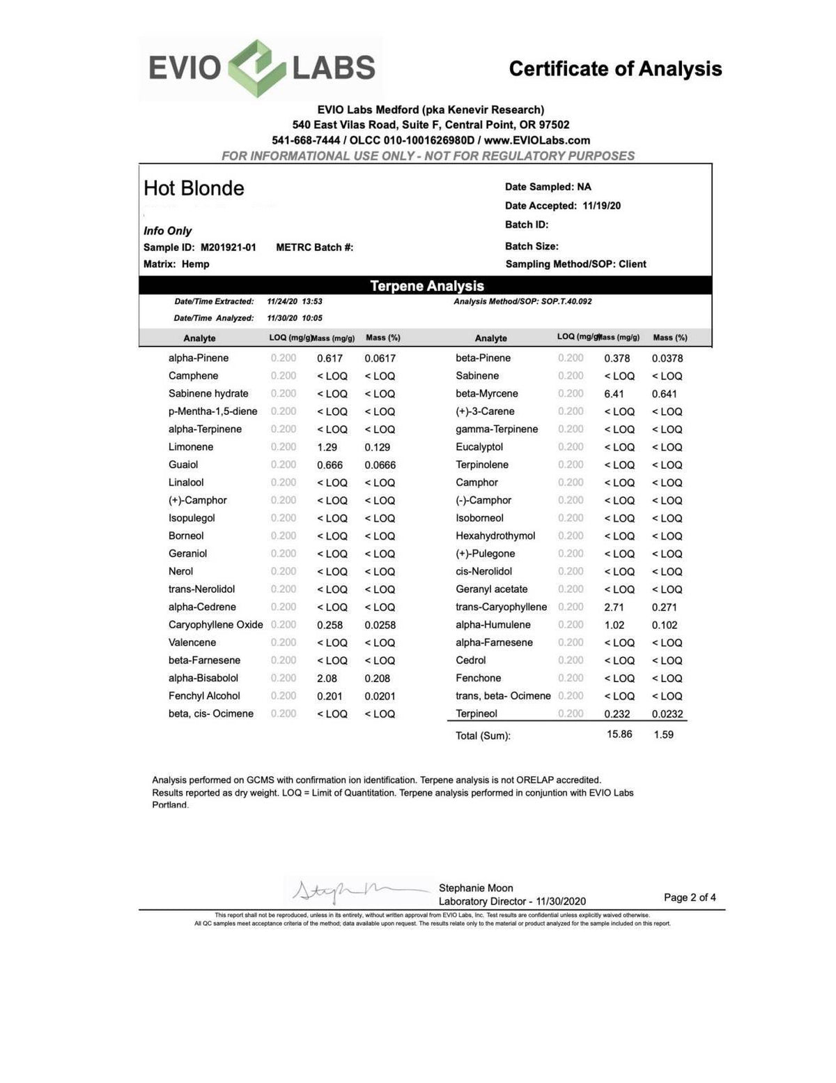 Hot Blonde CBD Flower Terpenes list