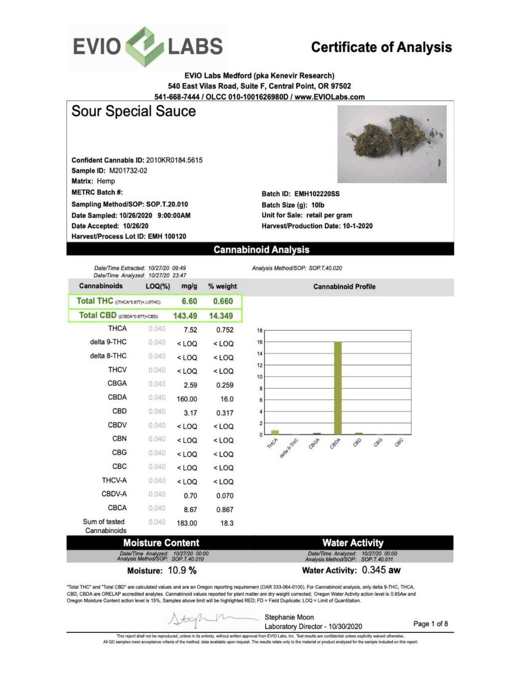 Sour Special Sauce CBD Hemp flower COA - BackWoodz CBD