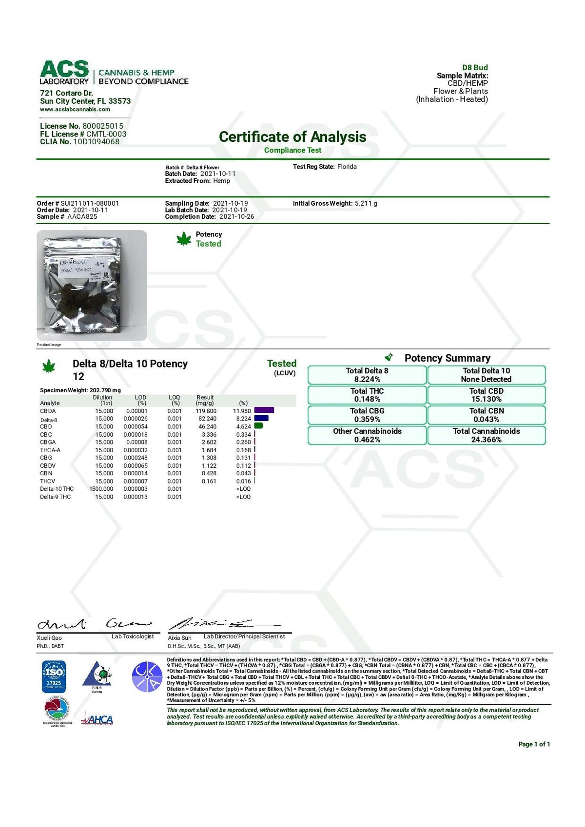 Delta 8 THC Hemp Flower - BackWoodz Cartel Cannabis